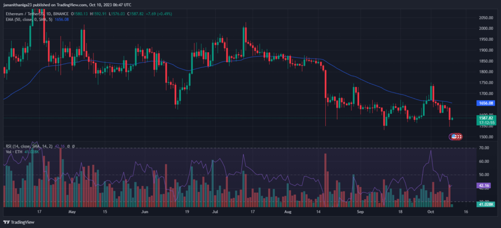 ETH Price Chart,