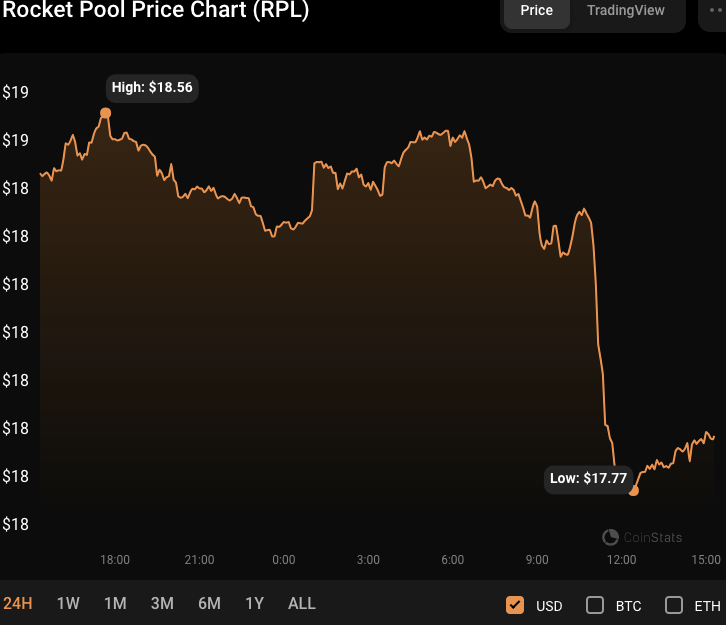 RPL/USD 24-hour price chart