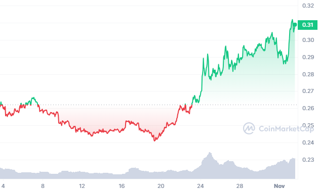 Bulls Propel ADA Price Increase as Crypto Market Recovers