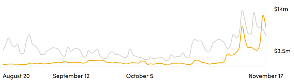 Bitcoin/Ethereum Transaction Fees