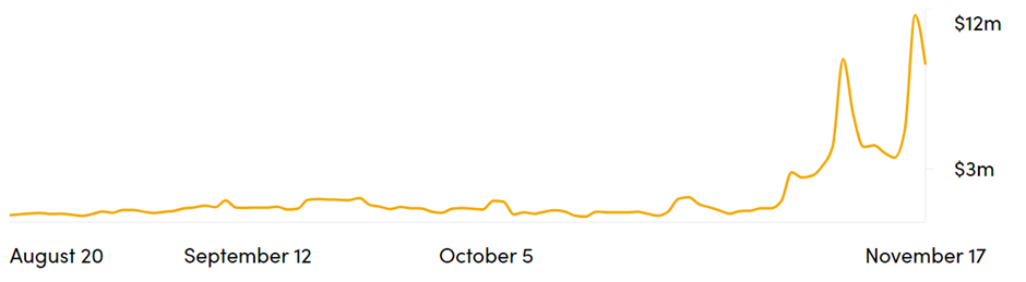 Bitcoin Transaction Fees