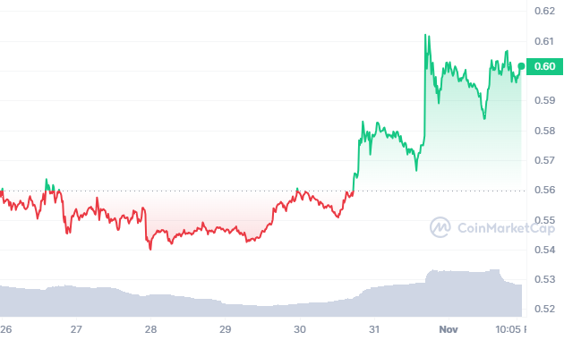 XRP's price is surging in light of recent developments