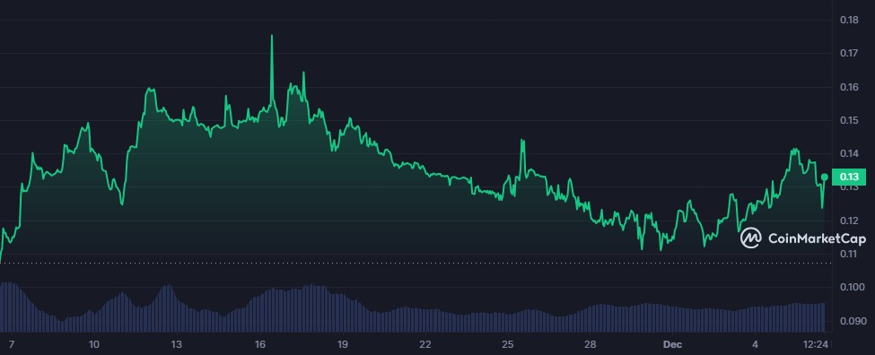 BLD 30-Day Price Performance