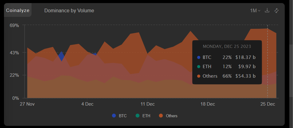 Futures Market Dominance by Volume