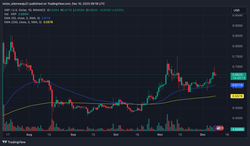 XRP/USD Daily Chart