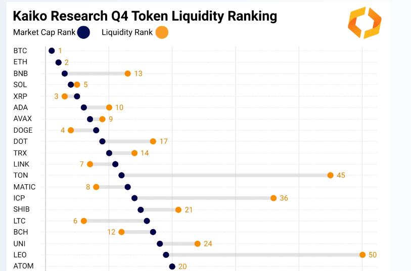 Q4 Token Liquidity Ranking