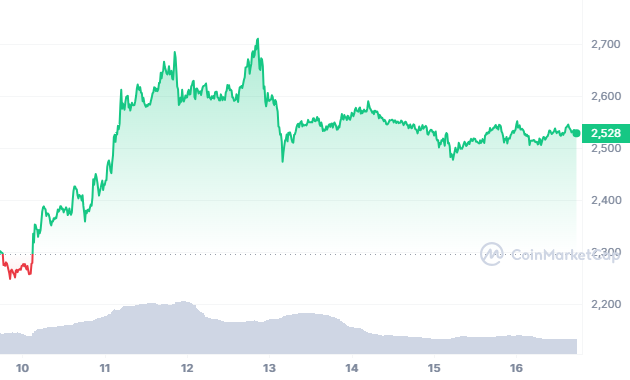 Source: CoinMarketCap