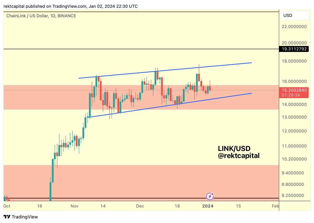 LINK/ USDT