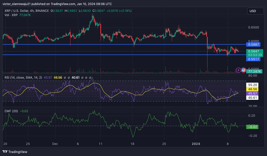 XRP/USD 4-Hour Chart