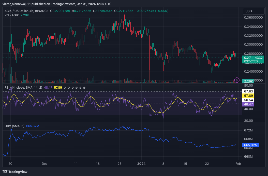 AGIX/USD 4-Hour Chart