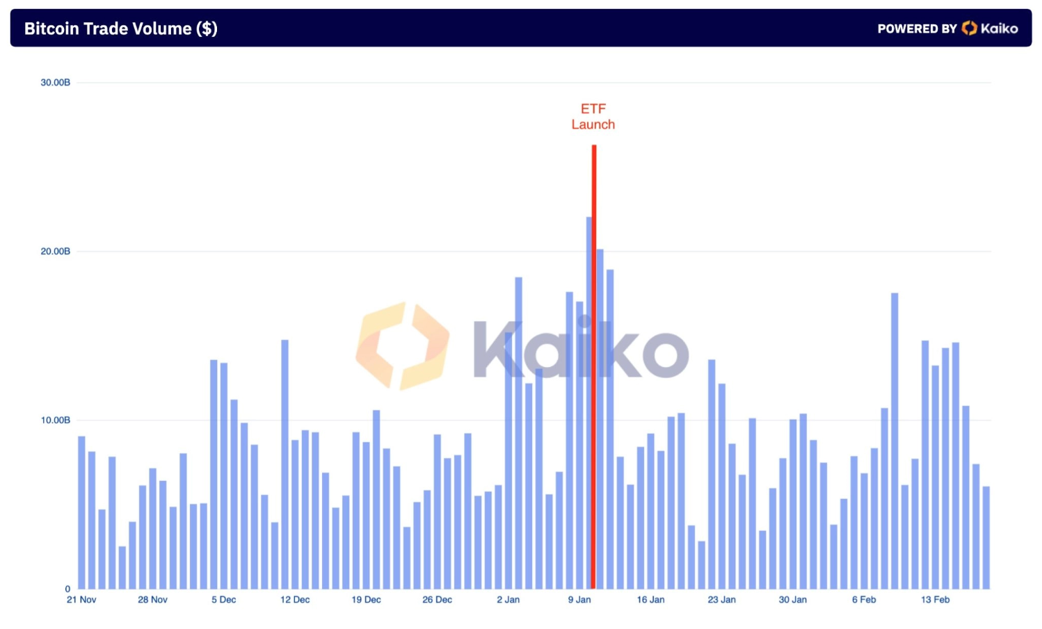 Bitcoin Trade Volume