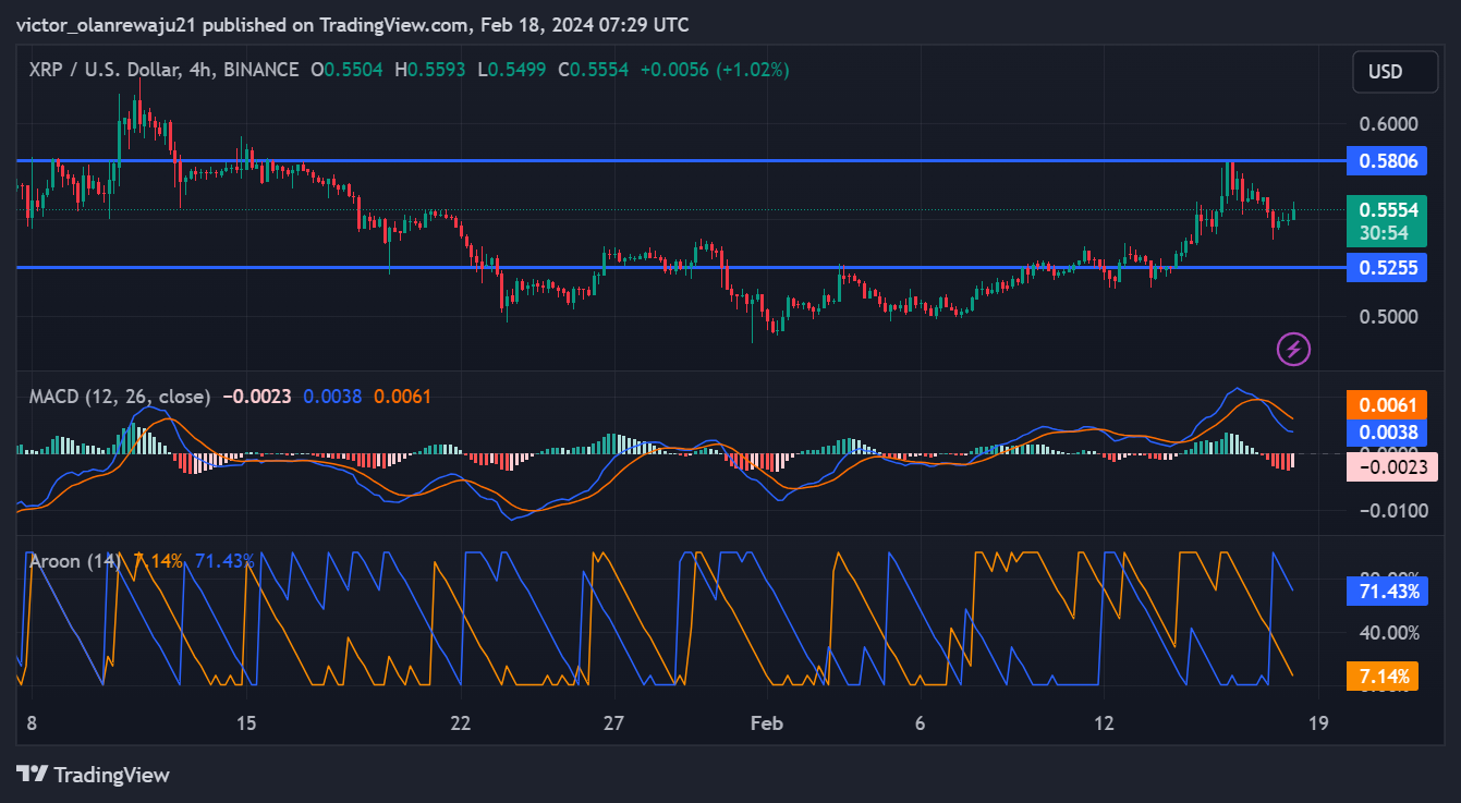 XRP/USD 4-Hour Chart