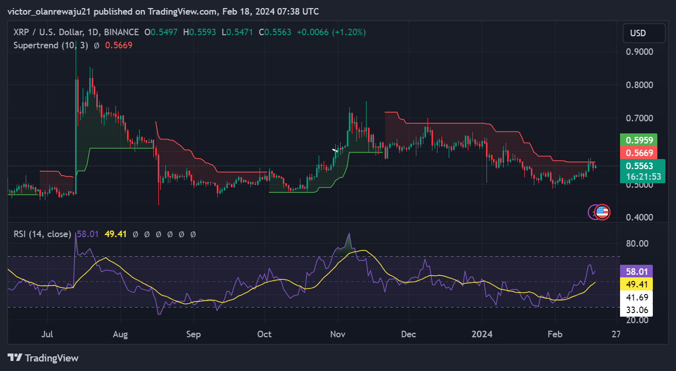 XRP/USD Daily Chart