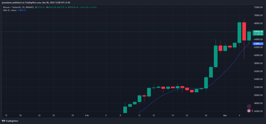 BTC Price Chart