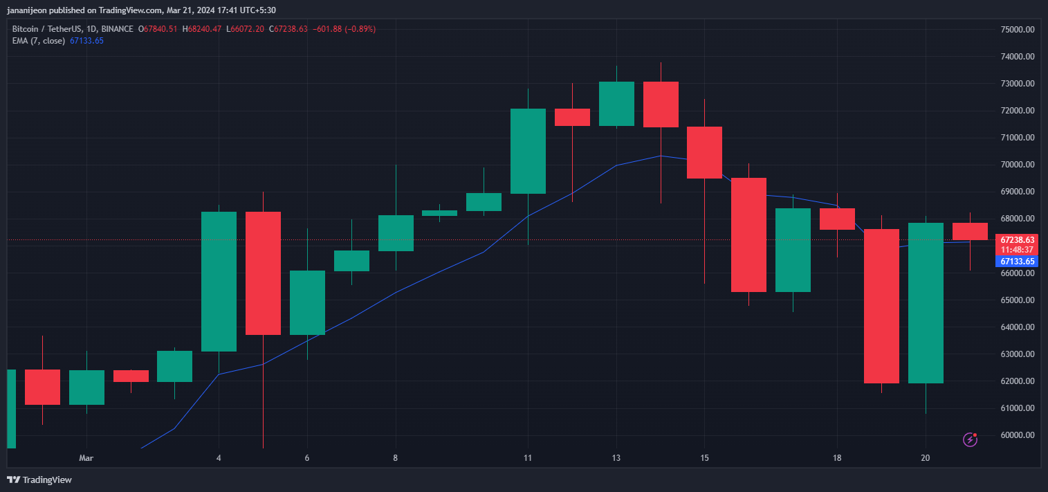 BTC Pice Chart