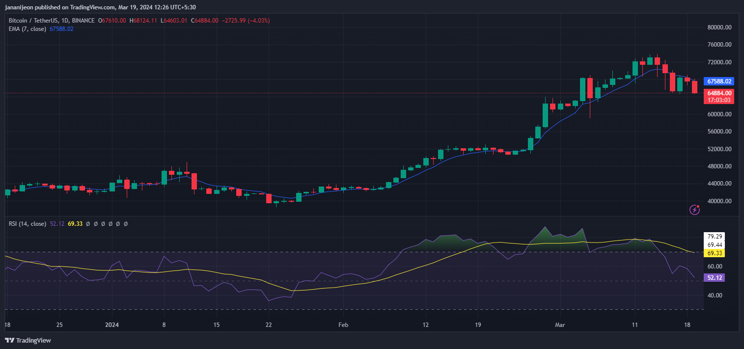 BTC Price Chart