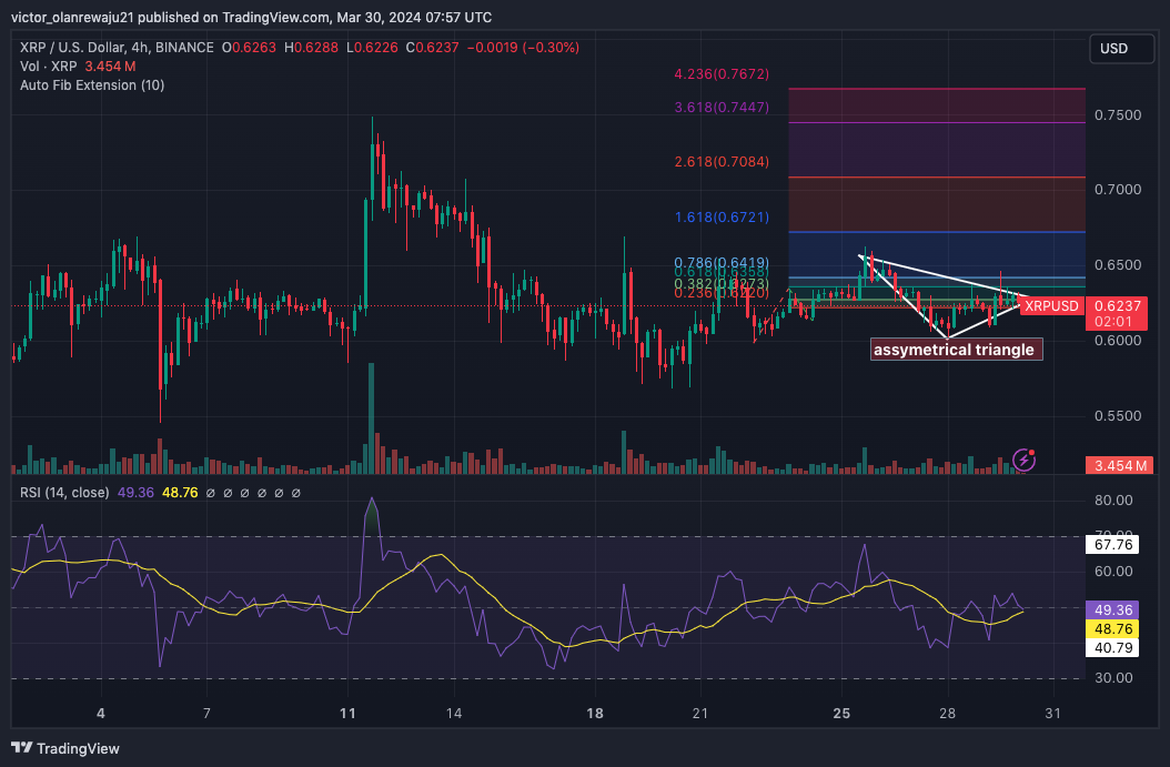 XRP/USD 4-Hour Chart