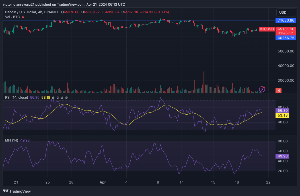 BTC/USD 4-Hour Chart (Source: TradingView)