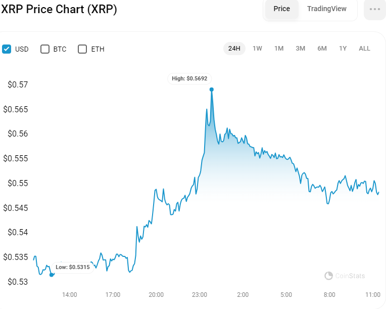 XRP/USD 24-Hour Chart