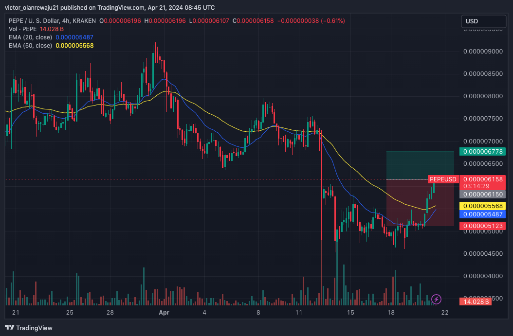 PEPE/USE 4-Hour Chart