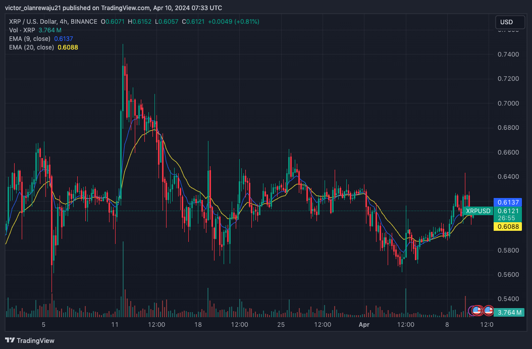 XRP/USD 4-Hour Chart (Source: TradingView)