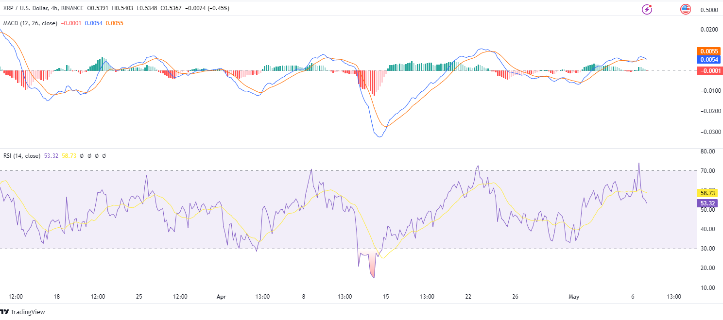 XRP/USD 4-Hour Chart